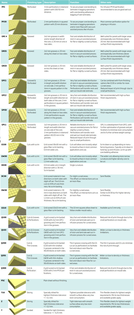 DIVINYCELL H45 75 PSC 2440x1220- CN 39211200 DIVINYCELL H45 75 PSC 2440x1220- CN 39211200