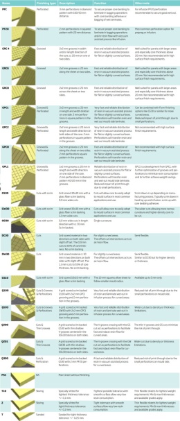 DIVINYCELL H60 25 PF20 2440x1220-CN 39211200