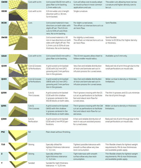 DIVINYCELL H60 30 PF20 2440x1220 -CN 39211200 DIVINYCELL H60 30 PF20 2440x1220 -CN 39211200