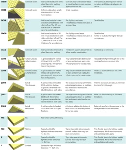 DIVINYCELL H80 50 PSC 2440x1220-CN 39211200
